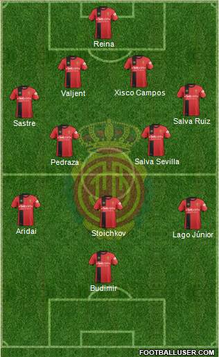 R.C.D. Mallorca S.A.D. Formation 2019