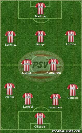 PSV Formation 2019