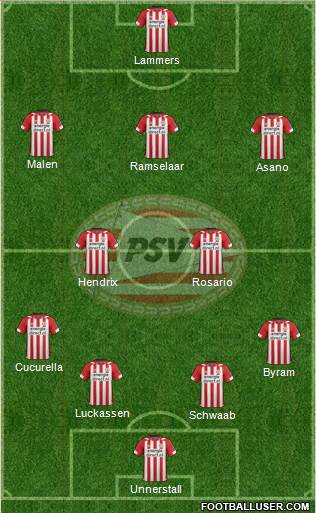 PSV Formation 2019