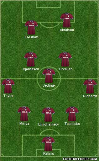 Aston Villa Formation 2019