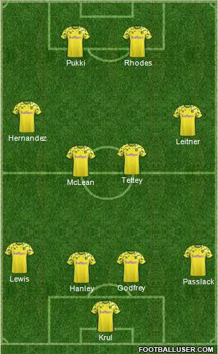 Norwich City Formation 2019