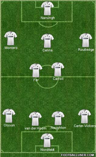 Swansea City Formation 2019