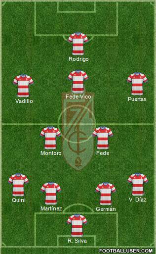 Granada C.F. Formation 2019