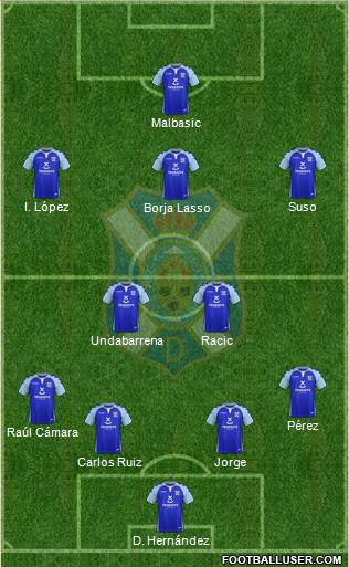 C.D. Tenerife S.A.D. Formation 2019