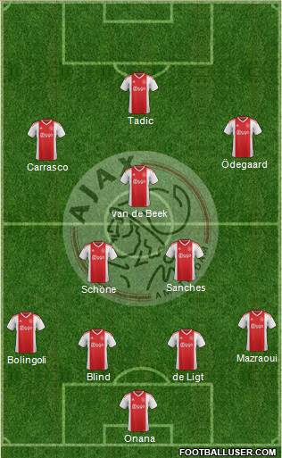 AFC Ajax Formation 2019