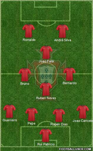 Portugal Formation 2019