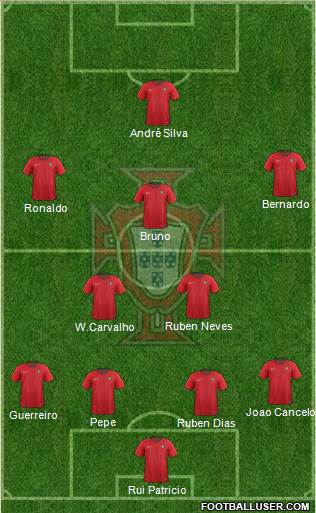 Portugal Formation 2019