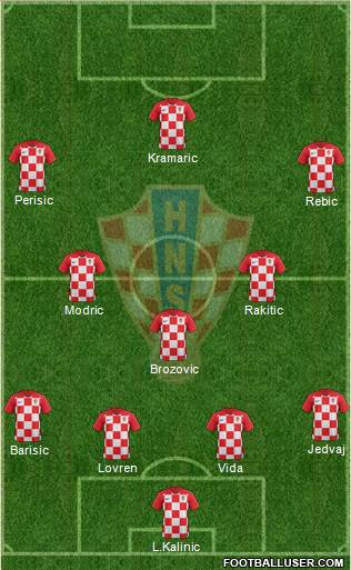 Croatia Formation 2019