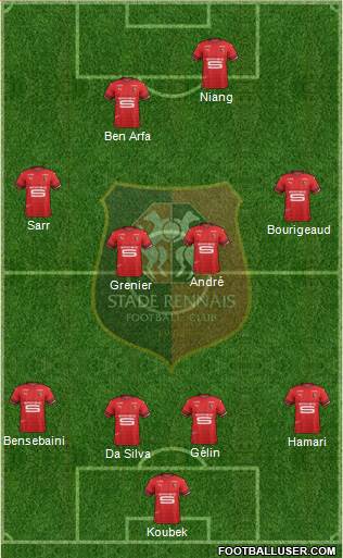 Stade Rennais Football Club Formation 2019