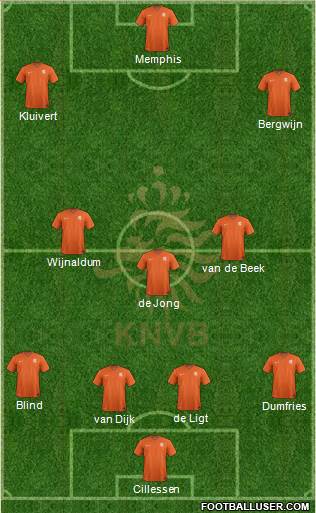 Holland Formation 2019