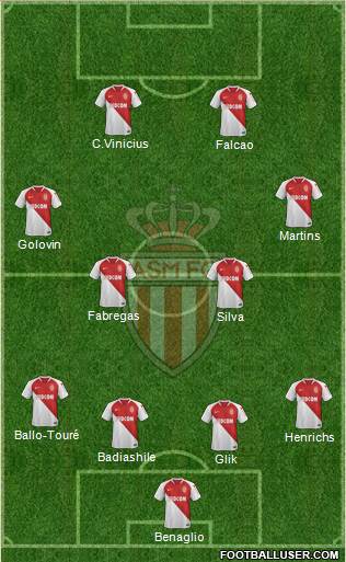 AS Monaco FC Formation 2019