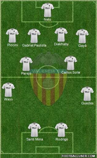 Valencia C.F., S.A.D. Formation 2019