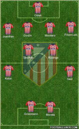 C. Atlético Madrid S.A.D. Formation 2019