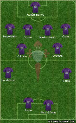 R.C. Celta S.A.D. Formation 2019