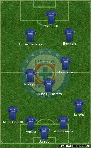 Club Deportivo Cruz Azul Formation 2019