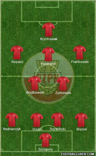 Poland Formation 2019