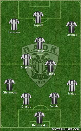 AS PAOK Salonika Formation 2019