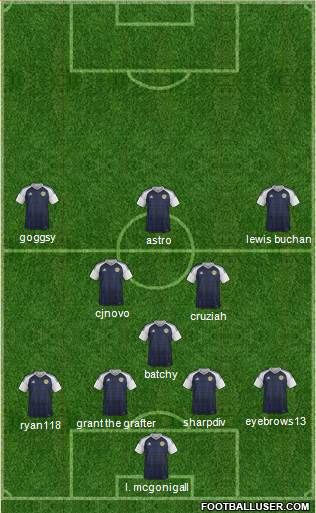 Scotland Formation 2019