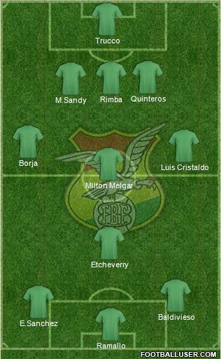 Bolivia Formation 2019