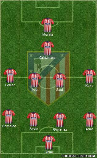 C. Atlético Madrid S.A.D. Formation 2019