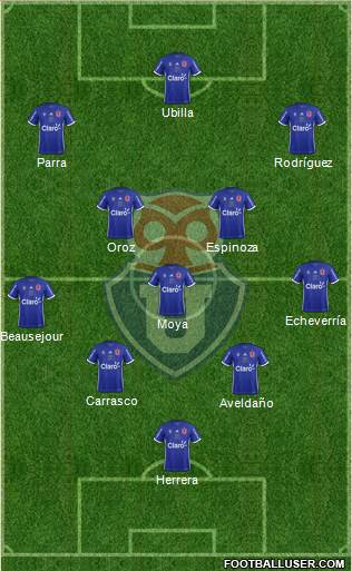 CF Universidad de Chile Formation 2019