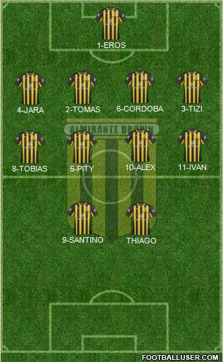 Almirante Brown Formation 2019