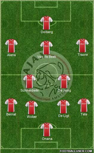 AFC Ajax Formation 2019