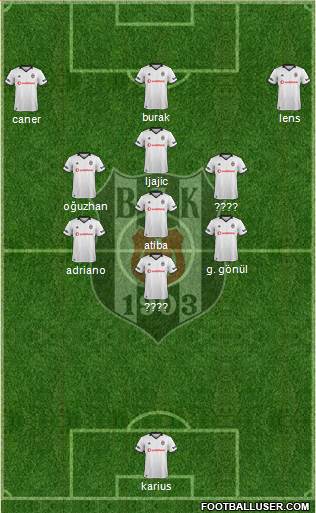 Besiktas JK Formation 2019