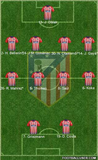 C. Atlético Madrid S.A.D. Formation 2019