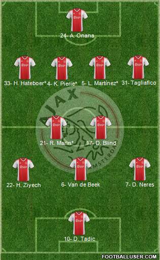 AFC Ajax Formation 2019