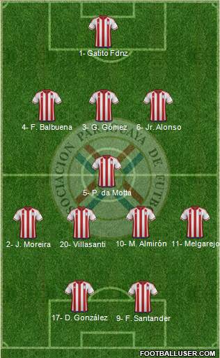 Paraguay Formation 2019