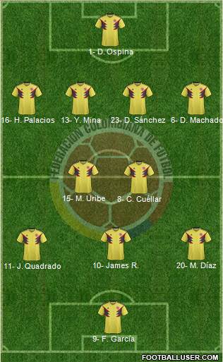 Colombia Formation 2019