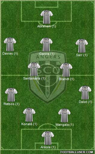 Angers SCO Formation 2019