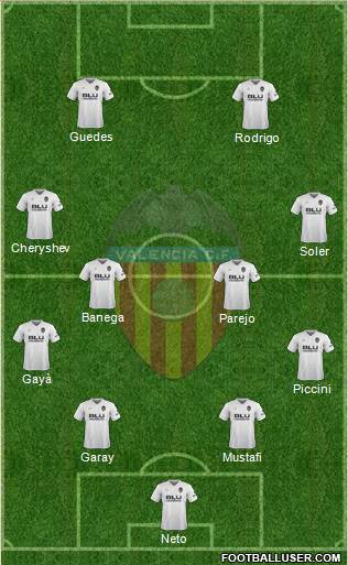 Valencia C.F., S.A.D. Formation 2019