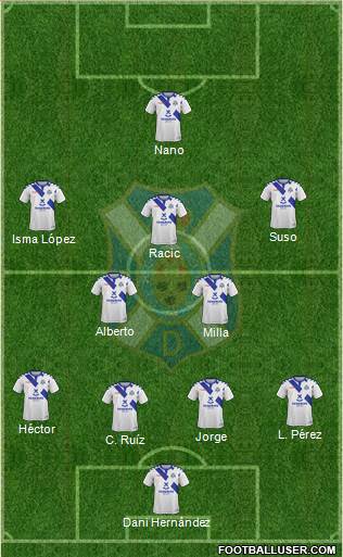 C.D. Tenerife S.A.D. Formation 2019