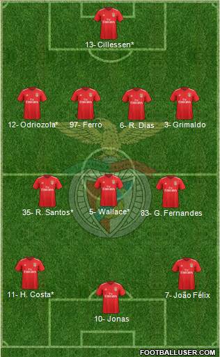 Sport Lisboa e Benfica - SAD Formation 2019