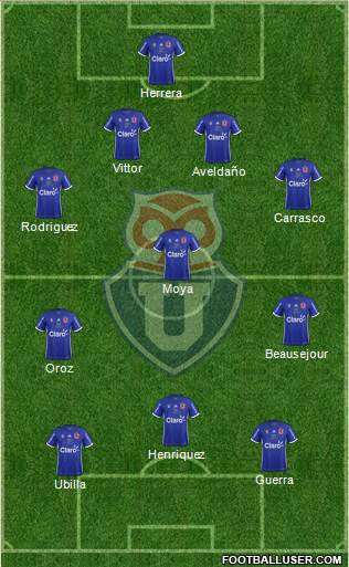 CF Universidad de Chile Formation 2019