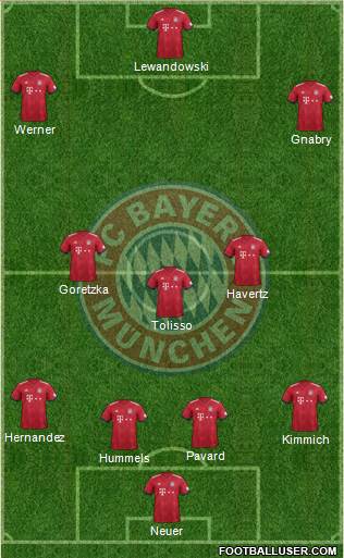 FC Bayern München Formation 2019