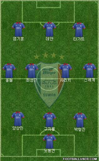 Suwon Samsung Blue Wings Formation 2019