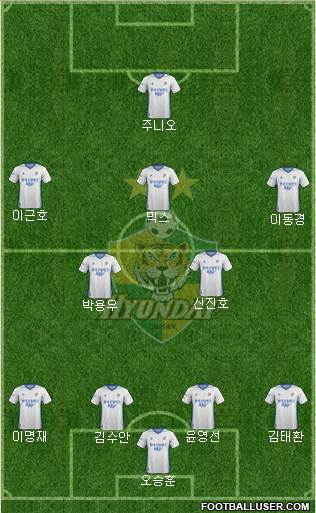 Ulsan Hyundai Formation 2019