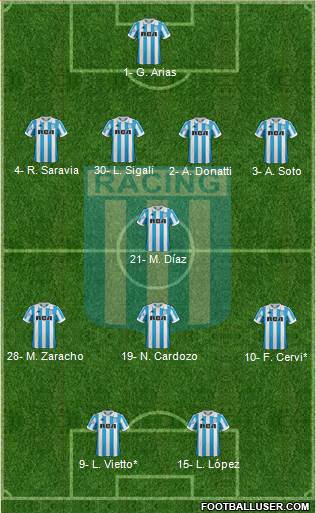 Racing Club Formation 2019