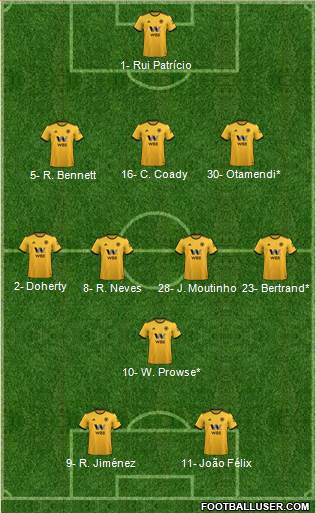 Wolverhampton Wanderers Formation 2019