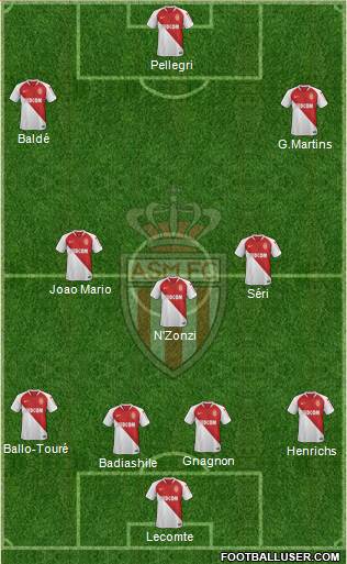 AS Monaco FC Formation 2019