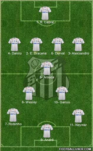 Santos FC Formation 2019