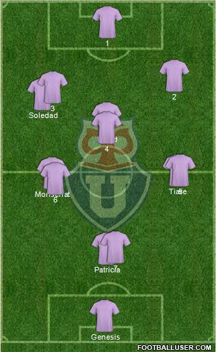 CF Universidad de Chile Formation 2019