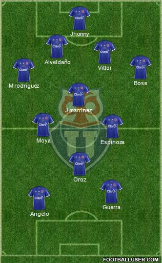 CF Universidad de Chile Formation 2019