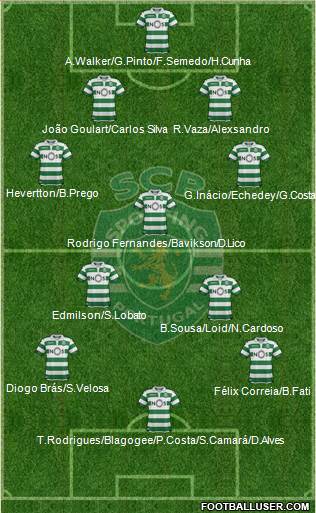 Sporting Clube de Portugal - SAD Formation 2019