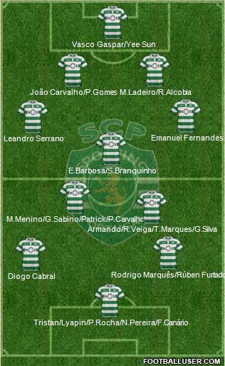 Sporting Clube de Portugal - SAD Formation 2019