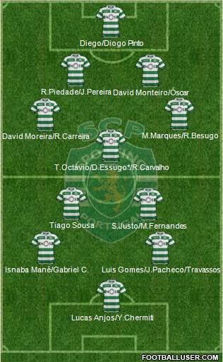 Sporting Clube de Portugal - SAD Formation 2019