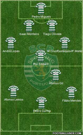 Sporting Clube de Portugal - SAD Formation 2019